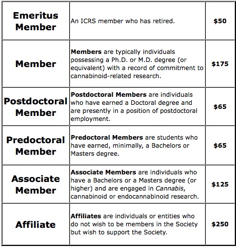 icrs membership categories